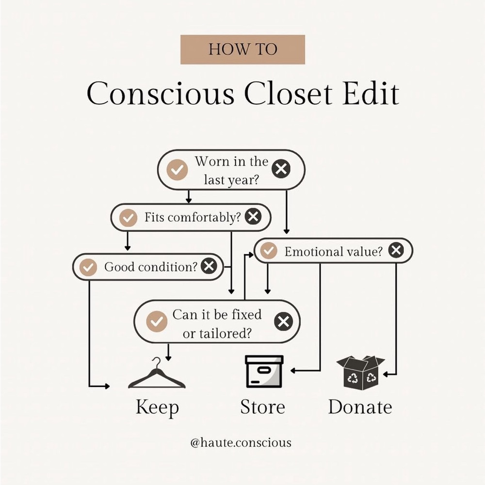 Welcome to Haute Conscious!